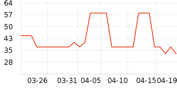 ����ƾ���¶��ʷ�۸�