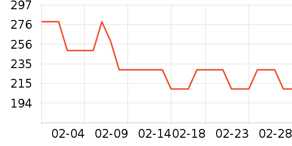 BOWMORE�����ʷ�۸�