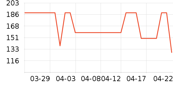 ����ţ����ʷ�۸�