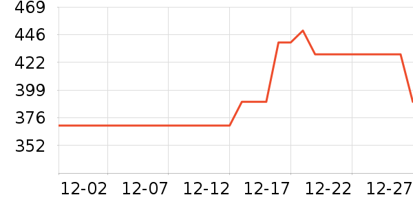 ��ʾ����ʷ�۸�