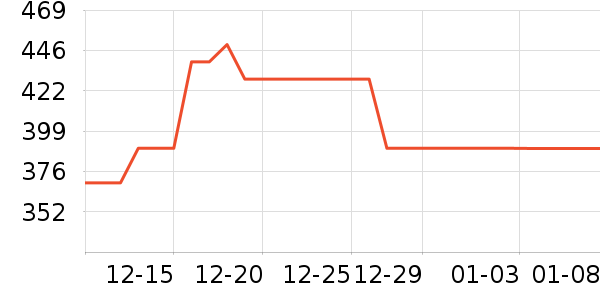 ��ʾ����ʷ�۸�