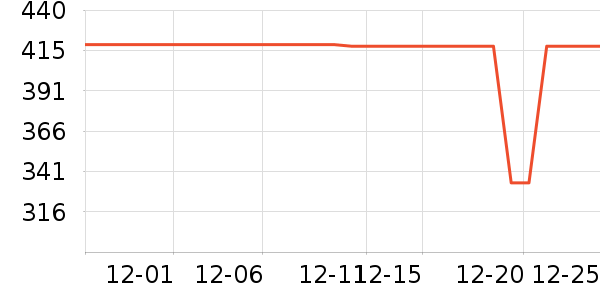 ŮʽƤ����ʷ�۸�