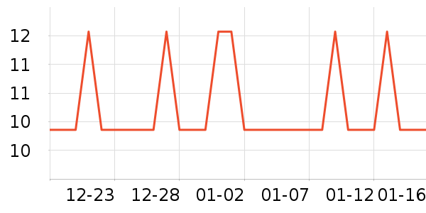 �Ź�������ʷ�۸�