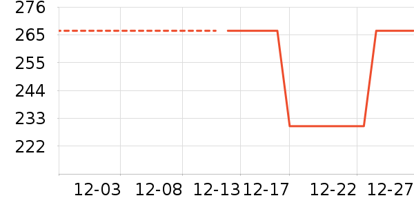 �й��ƽ�ʱ�е�׹/������ʷ�۸�