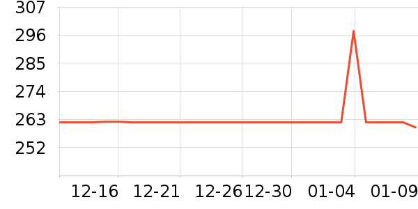 ԭľ��ʱ������/����/������ʷ�۸�