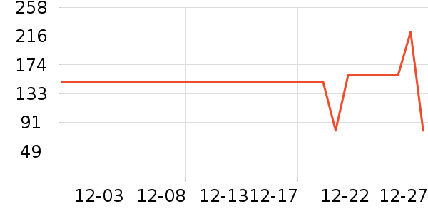 ���Ƕ����˶�Ь��ʷ�۸�