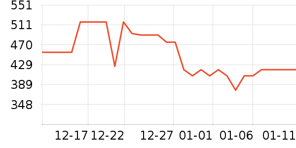 ����ȡů����ʷ�۸�