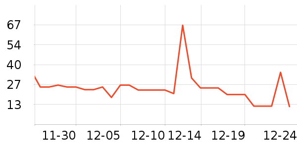 ͬ��¥���Ʒ��ʷ�۸�