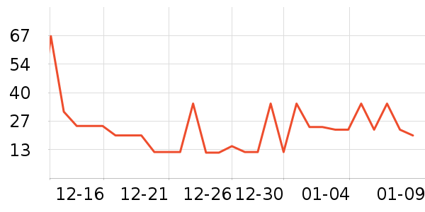 ͬ��¥���Ʒ��ʷ�۸�