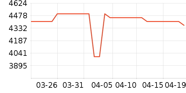 ��ҫ�ֻ���ʷ�۸�