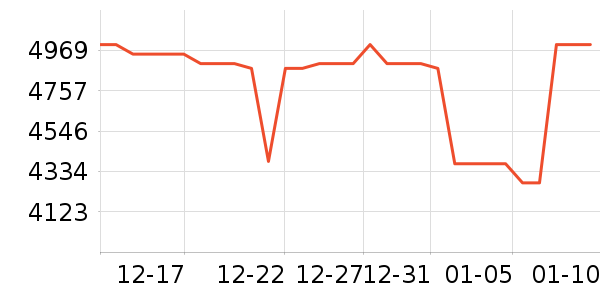 ��ҫ�ֻ���ʷ�۸�