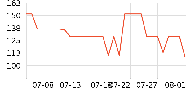 ����T����ʷ�۸�