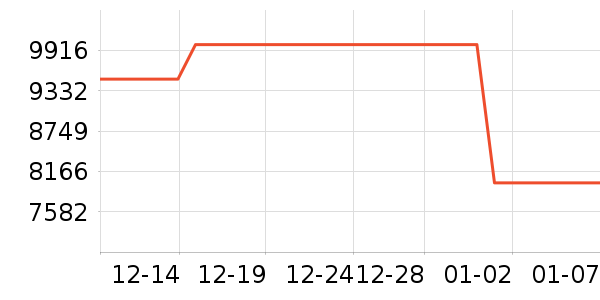 ���ŵ�����ʷ�۸�