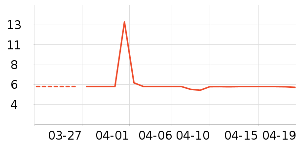 ����Ʒ���ݵ���ʷ�۸�