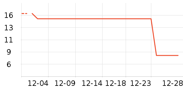 ����Ʒ�ư׾���ʷ�۸�