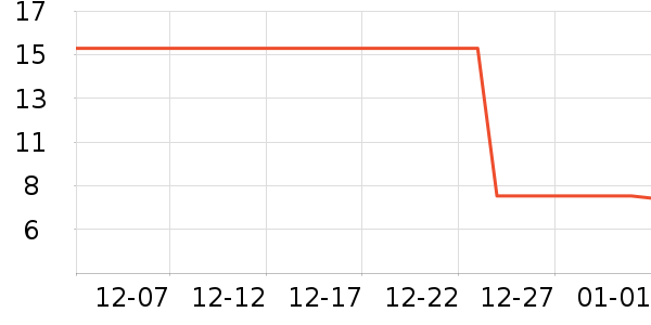 ����Ʒ�ư׾���ʷ�۸�