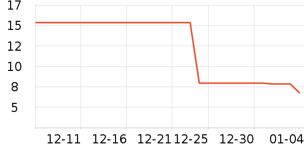 ����Ʒ�ư׾���ʷ�۸�