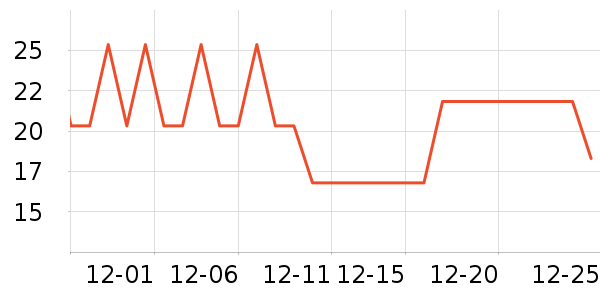 ��/����ʷ�۸�