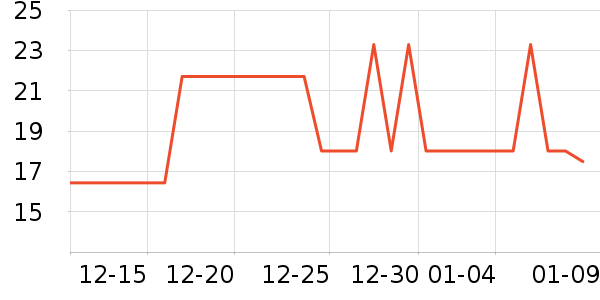 ��/����ʷ�۸�