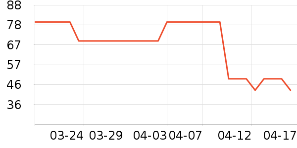 ����������ױƷ��ʷ�۸�