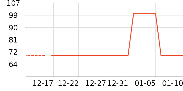 ��������������ʷ�۸�