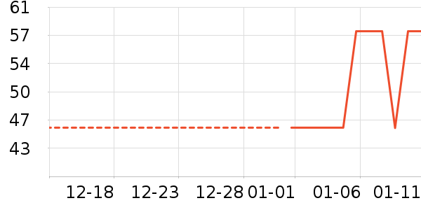 �ɷݰ�����������ʷ�۸�