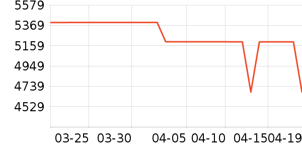 ���Ŀյ���ʷ�۸�