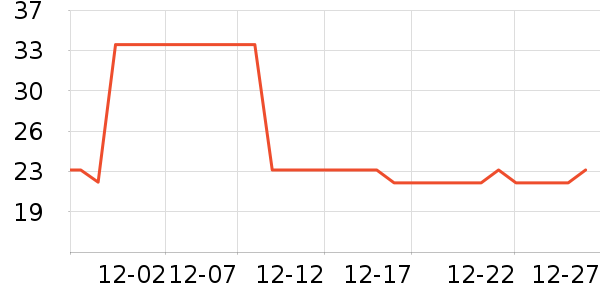 ����������Ʒ��ʷ�۸�