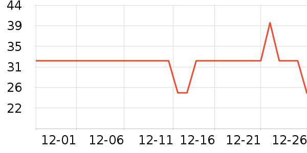 ��ǧ�г�������������ʷ�۸�