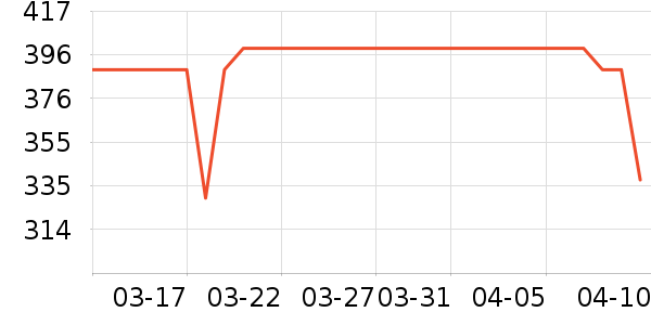 ��ҫ��ѡ����������ʷ�۸�