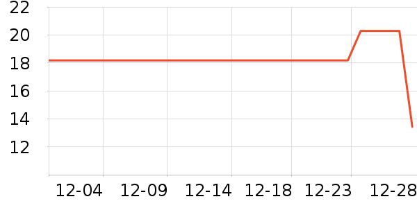 ��ʮ��������ʷ�۸�