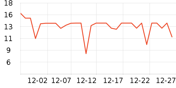 ���α���/������ʷ�۸�