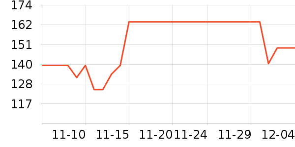 ��Ԫά����/������/����п����ʷ�۸�