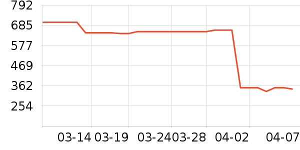 ����ϣ�۵�/�����ʷ�۸�