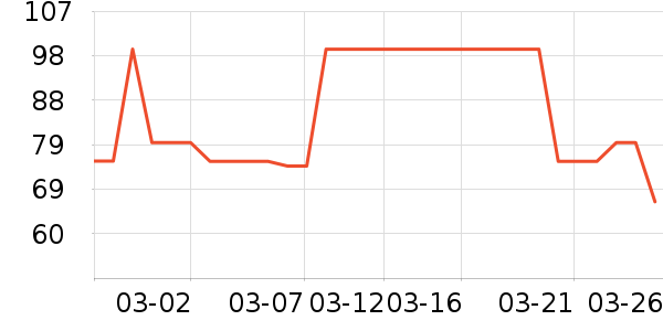 ��˼������ѩ����ʷ�۸�