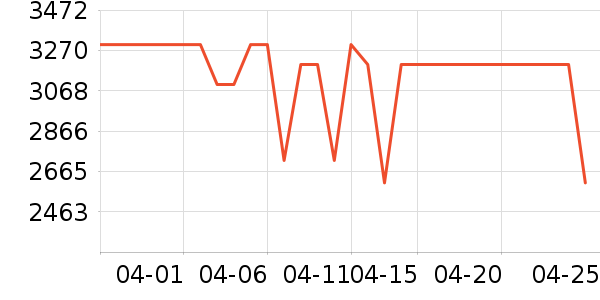 һ���ֻ���ʷ�۸�