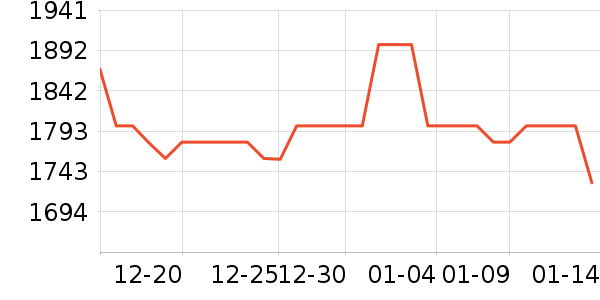 ���ռ�����洢��ʷ�۸�