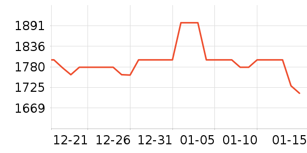 ���ռ�����洢��ʷ�۸�