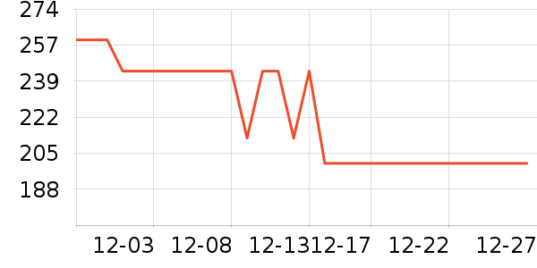 ��ܽ��Ůʿ����Ь��ʷ�۸�