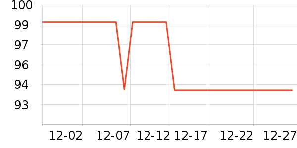 ��ά�ֻ���ʷ�۸�