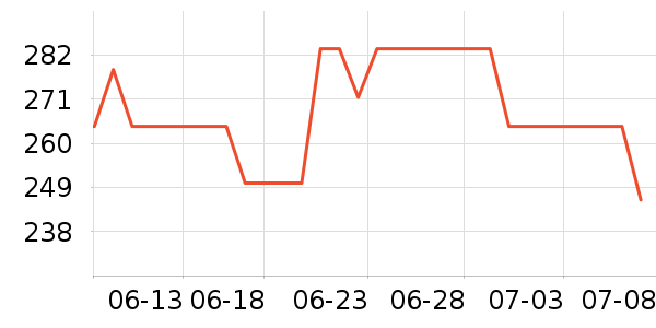 �ղ���������/������/��ҩ����ʷ�۸�