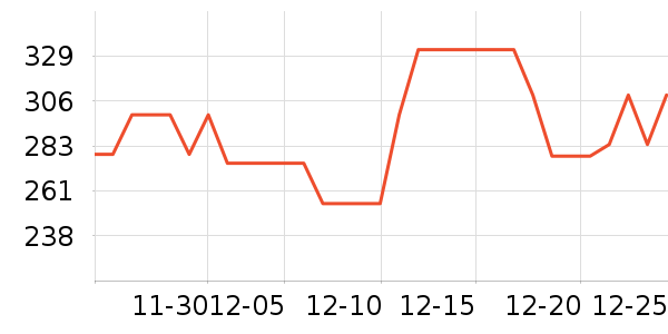 �ղ���������/������/��ҩ����ʷ�۸�