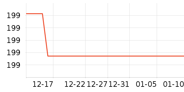 MIDO HOUSE��Ʒ���� ��ʷ�۸�