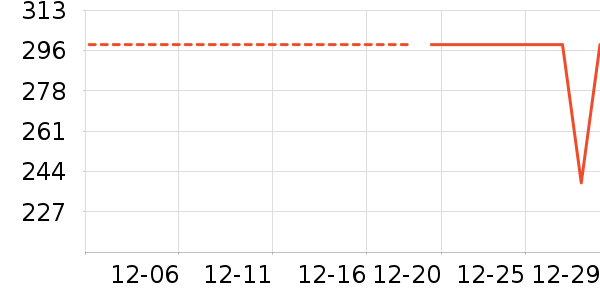 ������Ʒ��ʷ�۸�