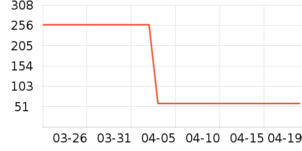 OhSunny��װ/�����װ/��̨��װ��ʷ�۸�