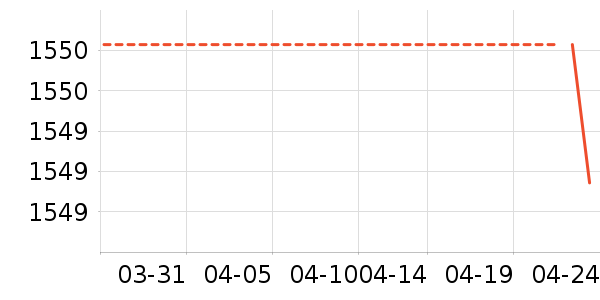 ����Ʒ�輸��ʷ�۸�