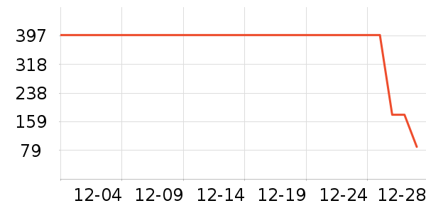 �춹���п���ʷ�۸�