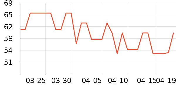 ��һ�����/DHA ��ʷ�۸�