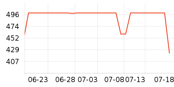 ���ݷ���ɢ������ʷ�۸�