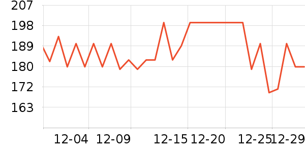 NYO3�����/DHA ��ʷ�۸�